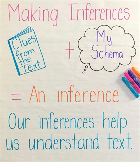 what can you infer from the result of this activity|Inference Skills and Inferring: A Guide for Students and Teachers.